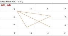 紫微斗数中真的可以制煞的空劫星